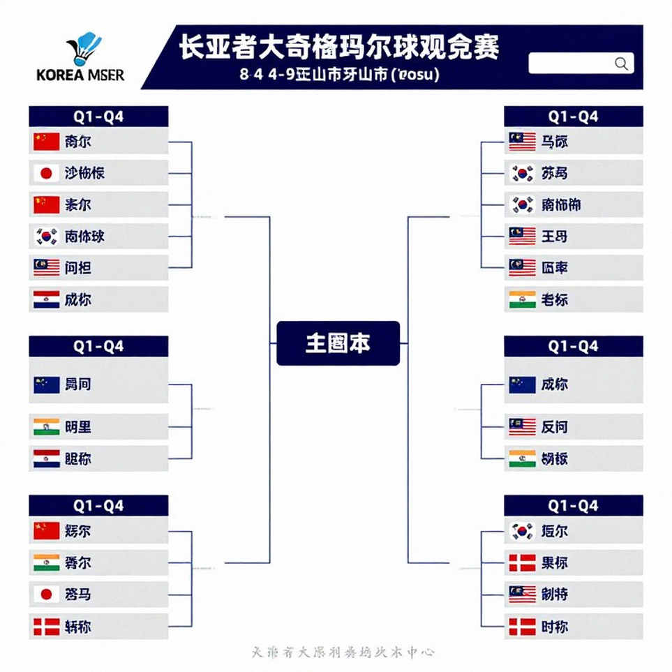 Aidil Sholeh tạo lịch sử cho Malaysia tại Vietnam Open 2026: Đọc lại chức vô địch Super 100 bằng dữ liệu