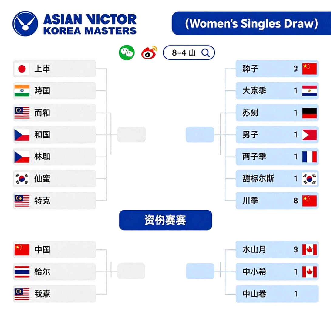An Se-young, Asiad 2026 và cuốn sổ nợ của một cơ thể chưa từng được trả